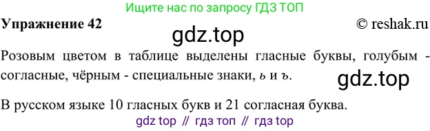 ГДЗ Русский язык, 5 класс Учебник, авторы: Шмелёв Алексей Дмитриевич, Флоренская Эльза Александровна, Габович Фаина Ефимовна, Савчук Лариса Олеговна(2), Шмелёва Елена Яковлевна, издательство Просвещение, Москва, 2021, Часть 1, страница 93, номер 42, Решение 2
