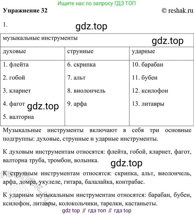 ГДЗ Русский язык, 5 класс Учебник, авторы: Шмелёв Алексей Дмитриевич, Флоренская Эльза Александровна, Габович Фаина Ефимовна, Савчук Лариса Олеговна(2), Шмелёва Елена Яковлевна, издательство Просвещение, Москва, 2021, Часть 1, страница 247, номер 32, Решение 2
