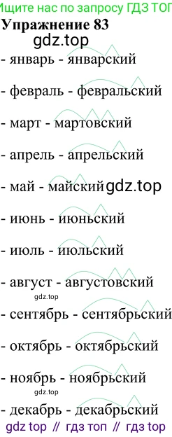ГДЗ Русский язык, 5 класс Учебник, авторы: Шмелёв Алексей Дмитриевич, Флоренская Эльза Александровна, Габович Фаина Ефимовна, Савчук Лариса Олеговна(2), Шмелёва Елена Яковлевна, издательство Просвещение, Москва, 2021, Часть 2, страница 236, номер 83, Решение 2