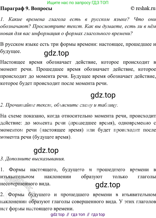 ГДЗ Русский язык, 5 класс Учебник, авторы: Шмелёв Алексей Дмитриевич, Флоренская Эльза Александровна, Габович Фаина Ефимовна, Савчук Лариса Олеговна(2), Шмелёва Елена Яковлевна, издательство Просвещение, Москва, 2021, Часть 2, страница 276, Решение 2