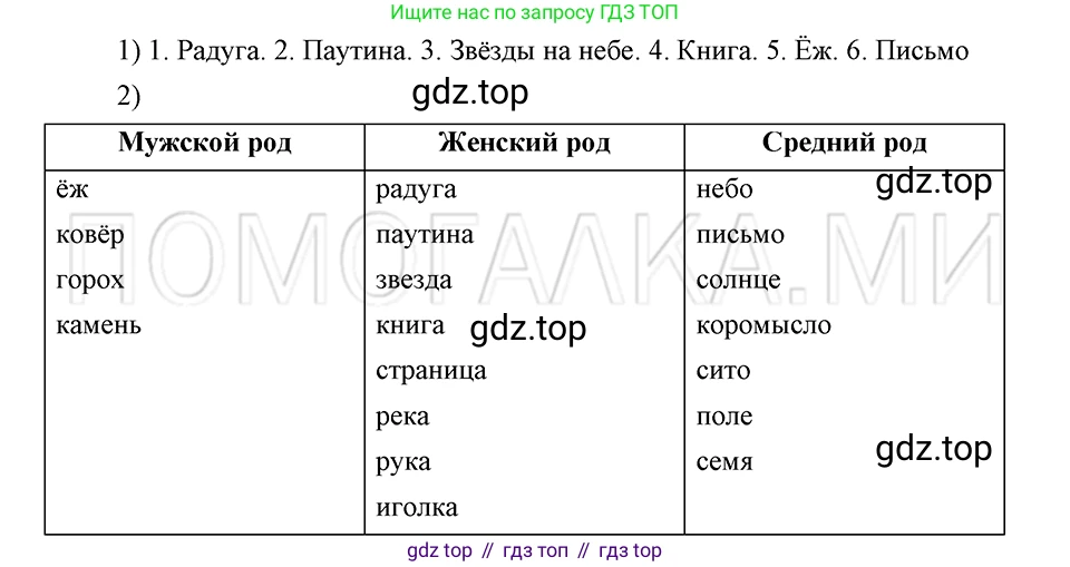 ГДЗ Русский язык, 5 класс Учебник, авторы: Шмелёв Алексей Дмитриевич, Флоренская Эльза Александровна, Габович Фаина Ефимовна, Савчук Лариса Олеговна(2), Шмелёва Елена Яковлевна, издательство Просвещение, Москва, 2021, Часть 1, страница 22, номер 33, Решение 3