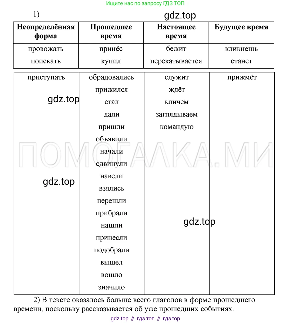 ГДЗ Русский язык, 5 класс Учебник, авторы: Шмелёв Алексей Дмитриевич, Флоренская Эльза Александровна, Габович Фаина Ефимовна, Савчук Лариса Олеговна(2), Шмелёва Елена Яковлевна, издательство Просвещение, Москва, 2021, Часть 1, страница 31, номер 48, Решение 3