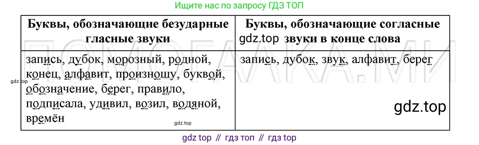ГДЗ Русский язык, 5 класс Учебник, авторы: Шмелёв Алексей Дмитриевич, Флоренская Эльза Александровна, Габович Фаина Ефимовна, Савчук Лариса Олеговна(2), Шмелёва Елена Яковлевна, издательство Просвещение, Москва, 2021, Часть 1, страница 37, номер 58, Решение 3
