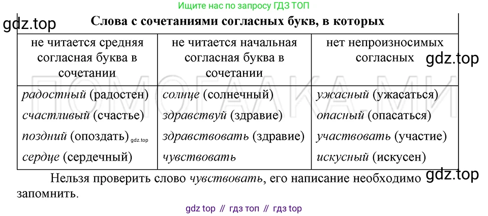 ГДЗ Русский язык, 5 класс Учебник, авторы: Шмелёв Алексей Дмитриевич, Флоренская Эльза Александровна, Габович Фаина Ефимовна, Савчук Лариса Олеговна(2), Шмелёва Елена Яковлевна, издательство Просвещение, Москва, 2021, Часть 1, страница 47, номер 78, Решение 3