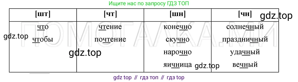 ГДЗ Русский язык, 5 класс Учебник, авторы: Шмелёв Алексей Дмитриевич, Флоренская Эльза Александровна, Габович Фаина Ефимовна, Савчук Лариса Олеговна(2), Шмелёва Елена Яковлевна, издательство Просвещение, Москва, 2021, Часть 1, страница 131, номер 103, Решение 3