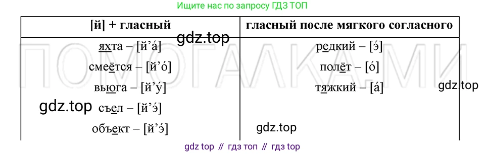 ГДЗ Русский язык, 5 класс Учебник, авторы: Шмелёв Алексей Дмитриевич, Флоренская Эльза Александровна, Габович Фаина Ефимовна, Савчук Лариса Олеговна(2), Шмелёва Елена Яковлевна, издательство Просвещение, Москва, 2021, Часть 1, страница 101, номер 52, Решение 3