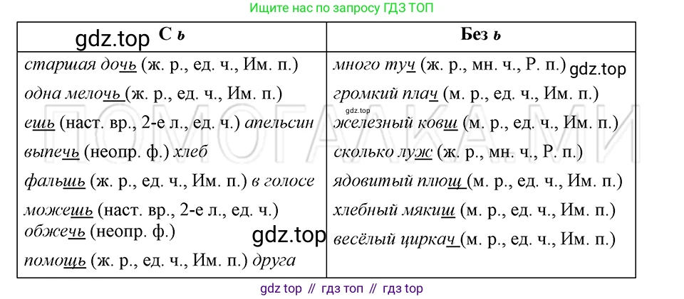 ГДЗ Русский язык, 5 класс Учебник, авторы: Шмелёв Алексей Дмитриевич, Флоренская Эльза Александровна, Габович Фаина Ефимовна, Савчук Лариса Олеговна(2), Шмелёва Елена Яковлевна, издательство Просвещение, Москва, 2021, Часть 1, страница 111, номер 72, Решение 3