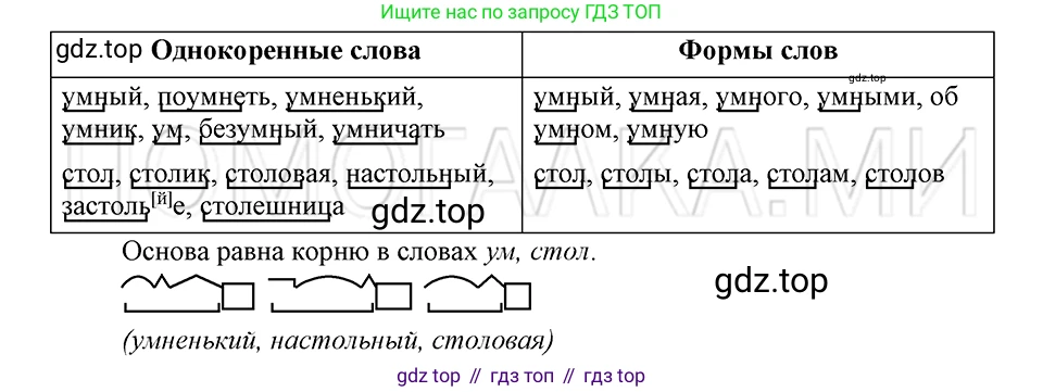ГДЗ Русский язык, 5 класс Учебник, авторы: Шмелёв Алексей Дмитриевич, Флоренская Эльза Александровна, Габович Фаина Ефимовна, Савчук Лариса Олеговна(2), Шмелёва Елена Яковлевна, издательство Просвещение, Москва, 2021, Часть 1, страница 156, номер 33, Решение 3