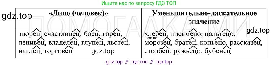ГДЗ Русский язык, 5 класс Учебник, авторы: Шмелёв Алексей Дмитриевич, Флоренская Эльза Александровна, Габович Фаина Ефимовна, Савчук Лариса Олеговна(2), Шмелёва Елена Яковлевна, издательство Просвещение, Москва, 2021, Часть 1, страница 162, номер 47, Решение 3