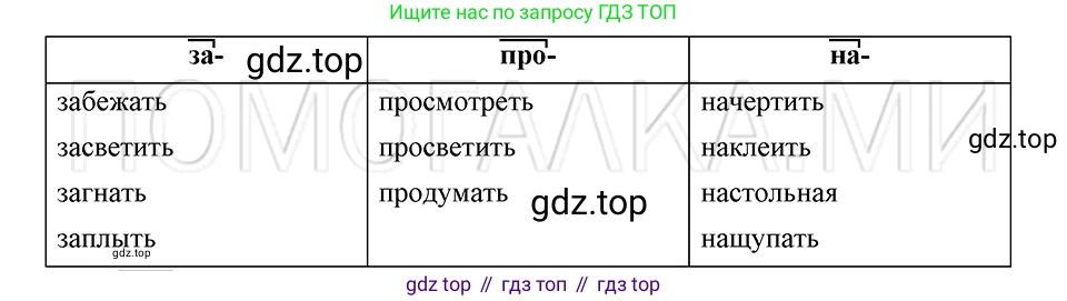 ГДЗ Русский язык, 5 класс Учебник, авторы: Шмелёв Алексей Дмитриевич, Флоренская Эльза Александровна, Габович Фаина Ефимовна, Савчук Лариса Олеговна(2), Шмелёва Елена Яковлевна, издательство Просвещение, Москва, 2021, Часть 1, страница 166, номер 55, Решение 3