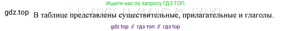 ГДЗ Русский язык, 5 класс Учебник, авторы: Шмелёв Алексей Дмитриевич, Флоренская Эльза Александровна, Габович Фаина Ефимовна, Савчук Лариса Олеговна(2), Шмелёва Елена Яковлевна, издательство Просвещение, Москва, 2021, Часть 1, страница 192, Решение 3
