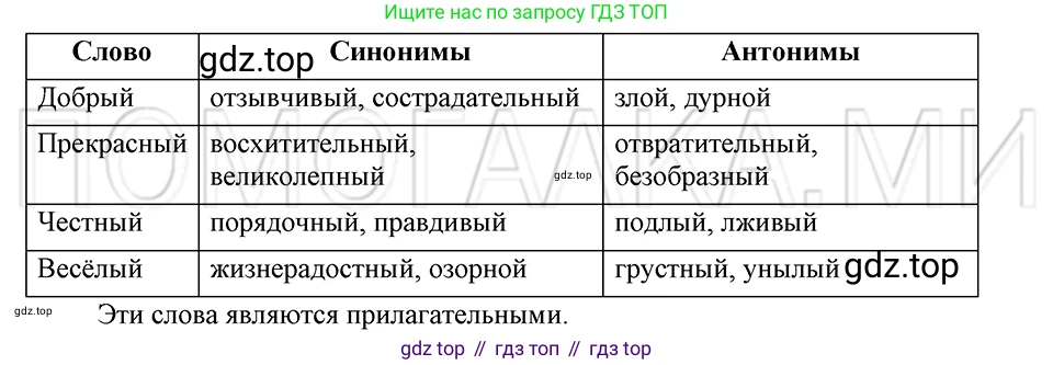 ГДЗ Русский язык, 5 класс Учебник, авторы: Шмелёв Алексей Дмитриевич, Флоренская Эльза Александровна, Габович Фаина Ефимовна, Савчук Лариса Олеговна(2), Шмелёва Елена Яковлевна, издательство Просвещение, Москва, 2021, Часть 1, страница 264, номер 67, Решение 3