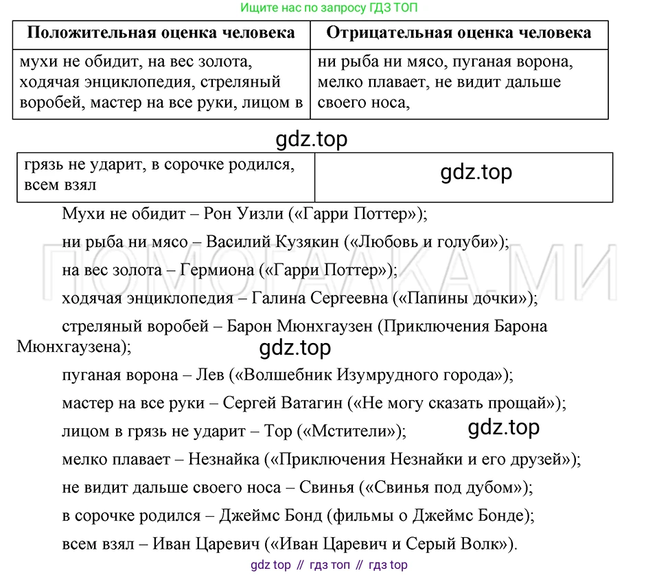 ГДЗ Русский язык, 5 класс Учебник, авторы: Шмелёв Алексей Дмитриевич, Флоренская Эльза Александровна, Габович Фаина Ефимовна, Савчук Лариса Олеговна(2), Шмелёва Елена Яковлевна, издательство Просвещение, Москва, 2021, Часть 1, страница 268, номер 75, Решение 3