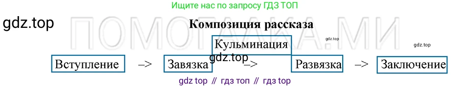 ГДЗ Русский язык, 5 класс Учебник, авторы: Шмелёв Алексей Дмитриевич, Флоренская Эльза Александровна, Габович Фаина Ефимовна, Савчук Лариса Олеговна(2), Шмелёва Елена Яковлевна, издательство Просвещение, Москва, 2021, Часть 2, страница 89, номер 107, Решение 3