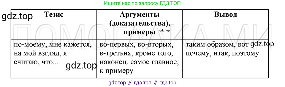 ГДЗ Русский язык, 5 класс Учебник, авторы: Шмелёв Алексей Дмитриевич, Флоренская Эльза Александровна, Габович Фаина Ефимовна, Савчук Лариса Олеговна(2), Шмелёва Елена Яковлевна, издательство Просвещение, Москва, 2021, Часть 2, страница 176, номер 125, Решение 3