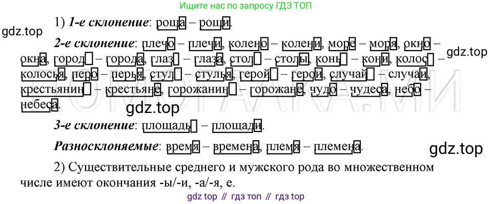 ГДЗ Русский язык, 5 класс Учебник, авторы: Шмелёв Алексей Дмитриевич, Флоренская Эльза Александровна, Габович Фаина Ефимовна, Савчук Лариса Олеговна(2), Шмелёва Елена Яковлевна, издательство Просвещение, Москва, 2021, Часть 2, страница 140, номер 60, Решение 3