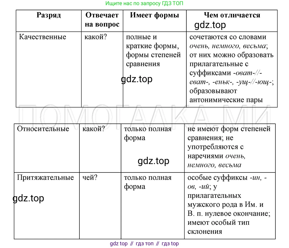 ГДЗ Русский язык, 5 класс Учебник, авторы: Шмелёв Алексей Дмитриевич, Флоренская Эльза Александровна, Габович Фаина Ефимовна, Савчук Лариса Олеговна(2), Шмелёва Елена Яковлевна, издательство Просвещение, Москва, 2021, Часть 2, страница 200, номер 15, Решение 3