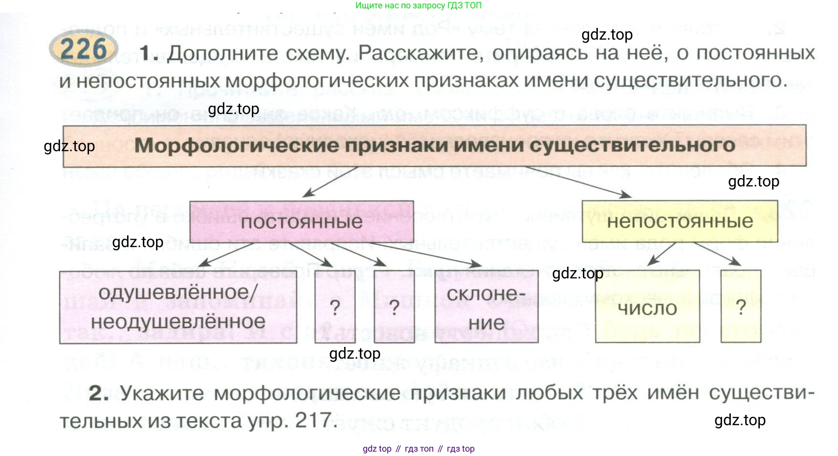 Русский язык, 6 класс Учебник, авторы: Быстрова Елена Александровна, Кибирёва Людмила Валентиновна, Гостева Юлия Николаевна, Антонова Евгения Станиславовна, издательство Русское слово, Москва, 2022, голубого цвета, Часть 1, страница 183, номер 226, Условие