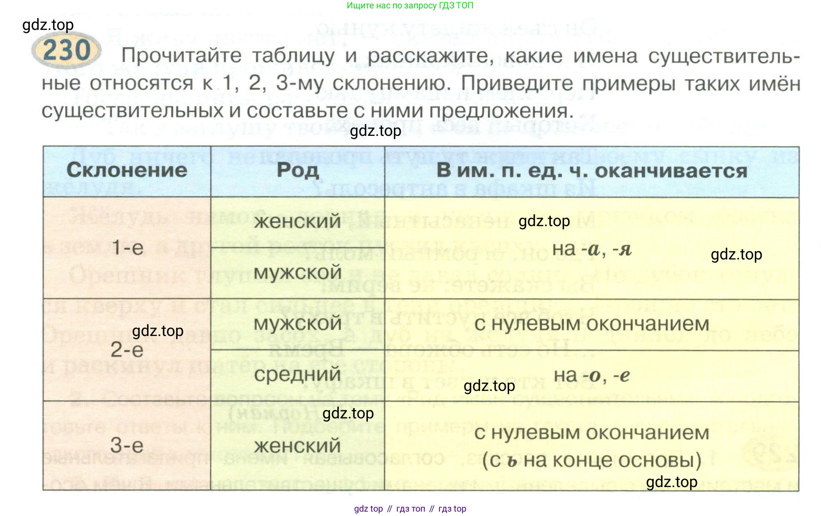 Русский язык, 6 класс Учебник, авторы: Быстрова Елена Александровна, Кибирёва Людмила Валентиновна, Гостева Юлия Николаевна, Антонова Евгения Станиславовна, издательство Русское слово, Москва, 2022, голубого цвета, Часть 1, страница 186, номер 230, Условие
