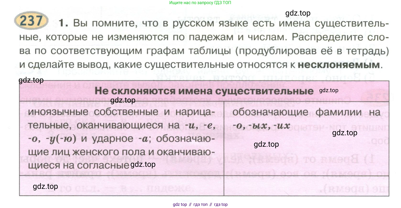 Русский язык, 6 класс Учебник, авторы: Быстрова Елена Александровна, Кибирёва Людмила Валентиновна, Гостева Юлия Николаевна, Антонова Евгения Станиславовна, издательство Русское слово, Москва, 2022, голубого цвета, Часть 1, страница 188, номер 237, Условие