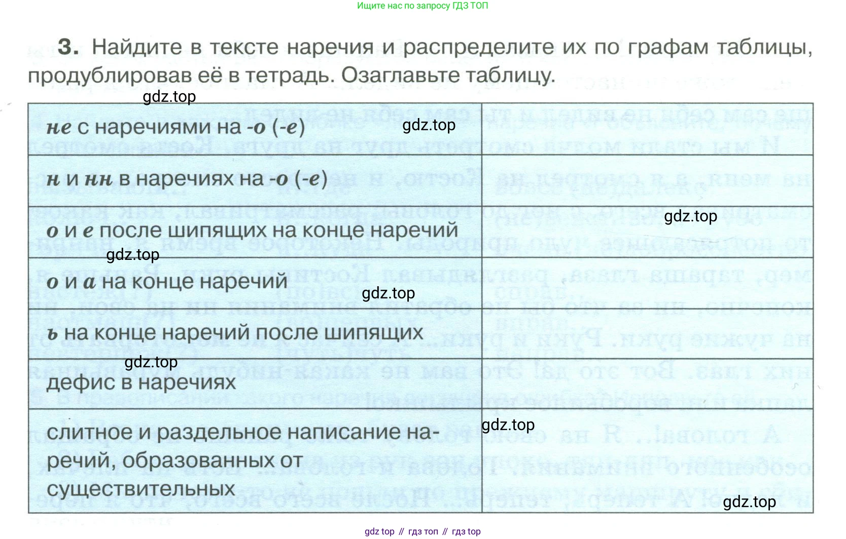 Русский язык, 6 класс Учебник, авторы: Быстрова Елена Александровна, Кибирёва Людмила Валентиновна, Гостева Юлия Николаевна, Антонова Евгения Станиславовна, издательство Русское слово, Москва, 2022, голубого цвета, Часть 2, страница 164, номер 3, Условие