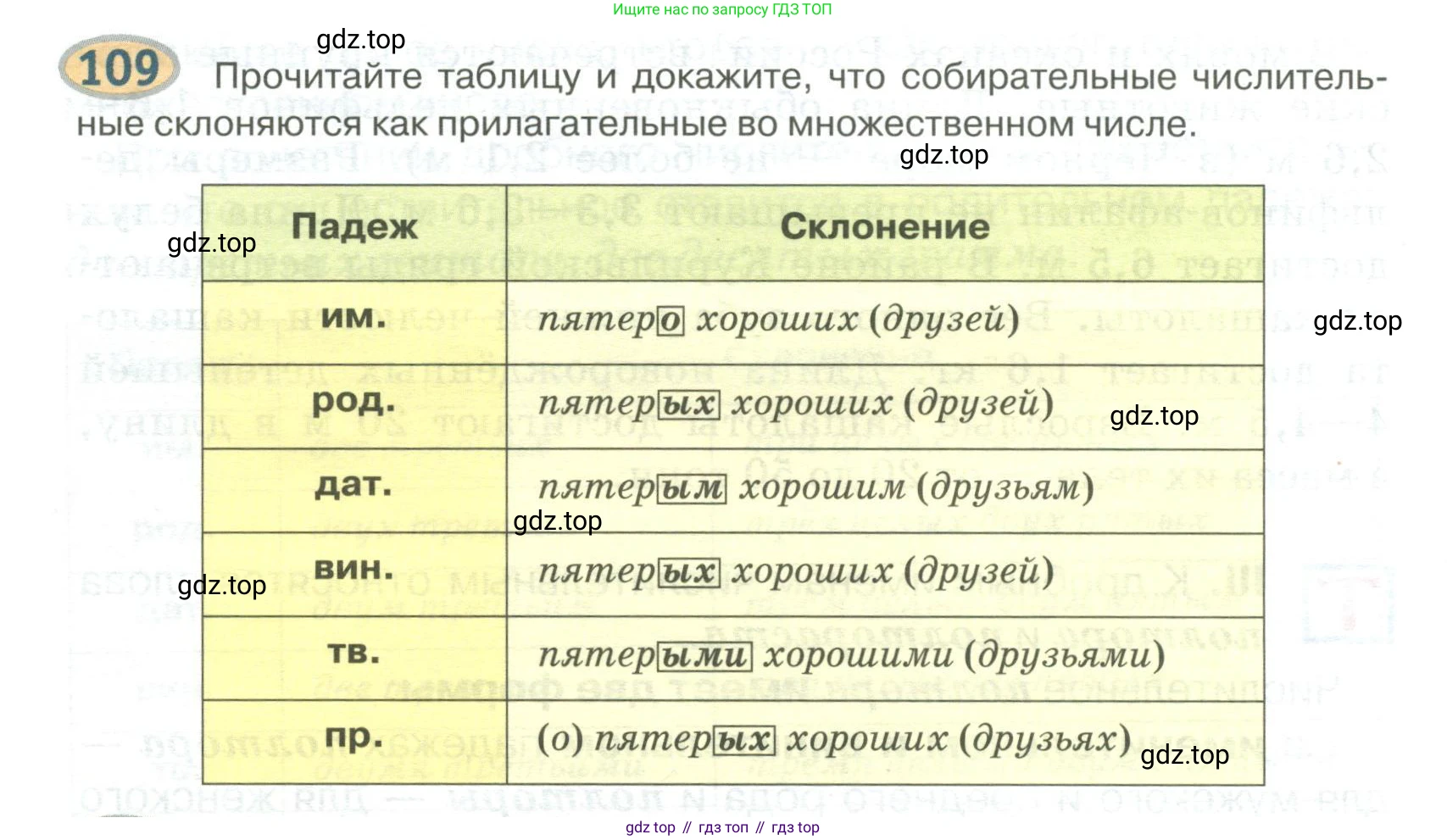 Русский язык, 6 класс Учебник, авторы: Быстрова Елена Александровна, Кибирёва Людмила Валентиновна, Гостева Юлия Николаевна, Антонова Евгения Станиславовна, издательство Русское слово, Москва, 2022, голубого цвета, Часть 2, страница 84, номер 109, Условие