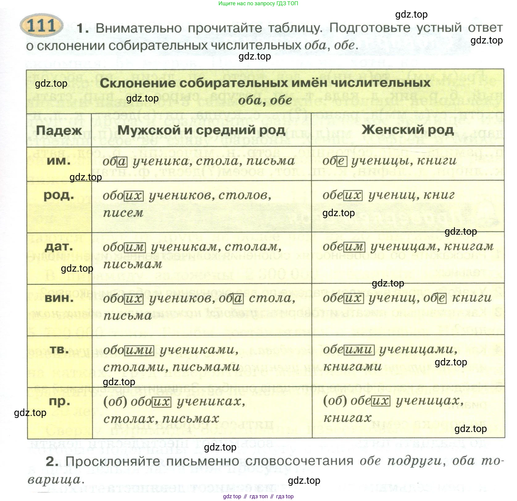 Русский язык, 6 класс Учебник, авторы: Быстрова Елена Александровна, Кибирёва Людмила Валентиновна, Гостева Юлия Николаевна, Антонова Евгения Станиславовна, издательство Русское слово, Москва, 2022, голубого цвета, Часть 2, страница 85, номер 111, Условие