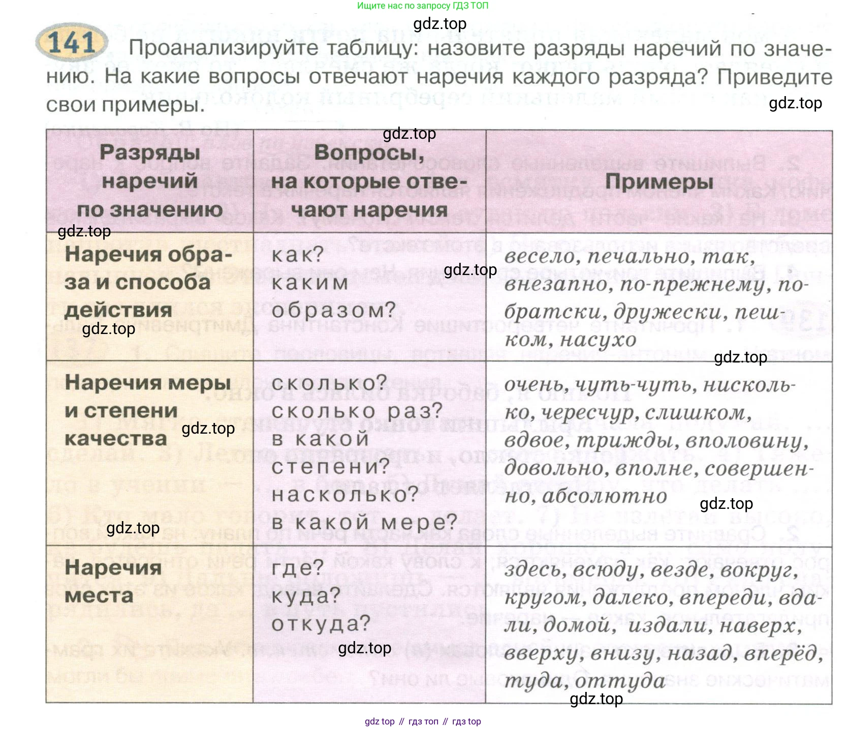Русский язык, 6 класс Учебник, авторы: Быстрова Елена Александровна, Кибирёва Людмила Валентиновна, Гостева Юлия Николаевна, Антонова Евгения Станиславовна, издательство Русское слово, Москва, 2022, голубого цвета, Часть 2, страница 110, номер 141, Условие