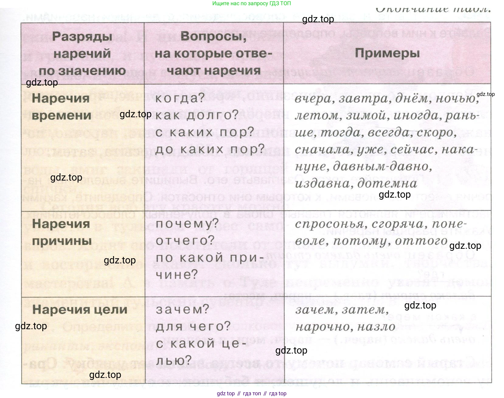 Русский язык, 6 класс Учебник, авторы: Быстрова Елена Александровна, Кибирёва Людмила Валентиновна, Гостева Юлия Николаевна, Антонова Евгения Станиславовна, издательство Русское слово, Москва, 2022, голубого цвета, Часть 2, страница 110, номер 141, Условие (продолжение 2)