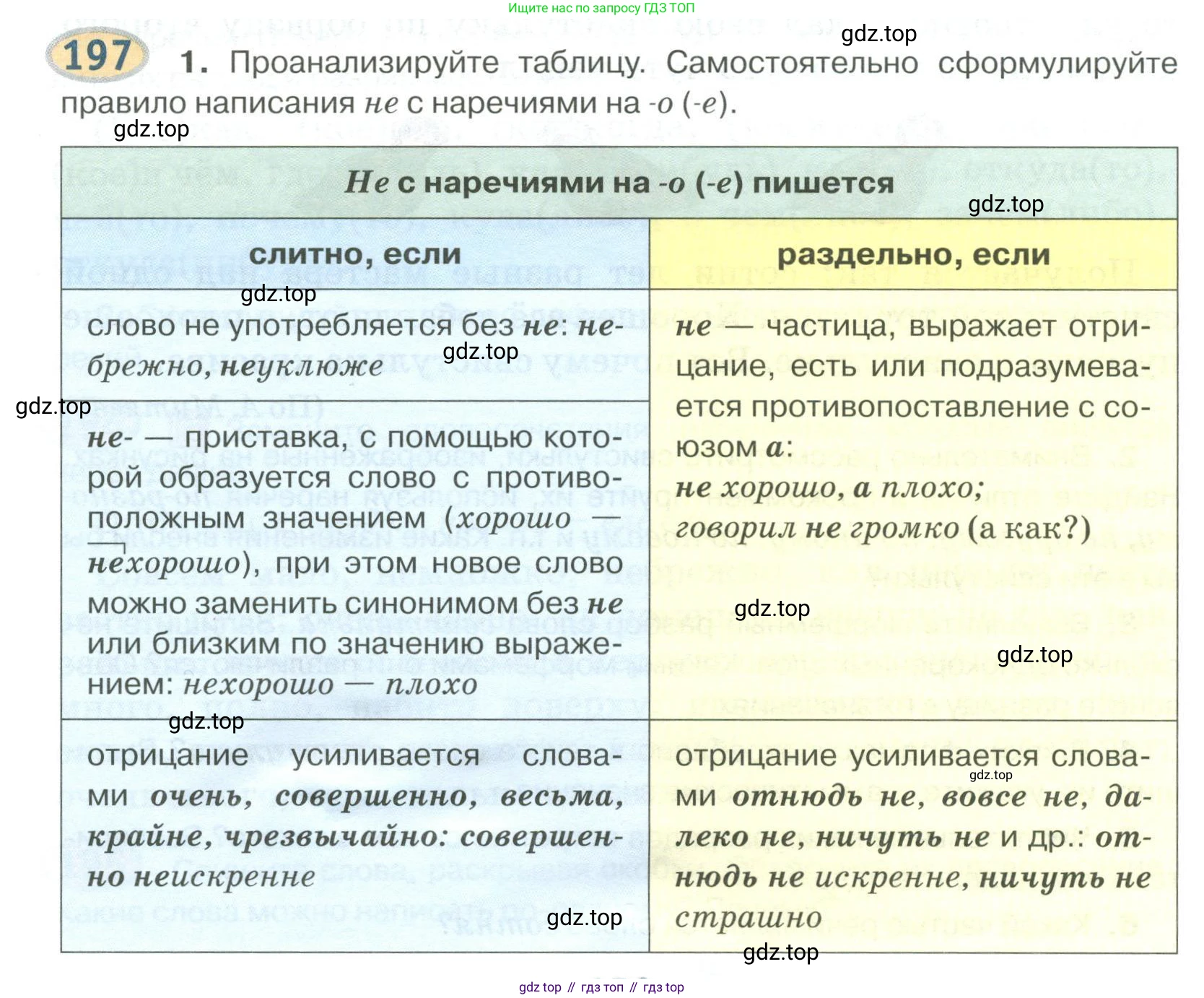 Русский язык, 6 класс Учебник, авторы: Быстрова Елена Александровна, Кибирёва Людмила Валентиновна, Гостева Юлия Николаевна, Антонова Евгения Станиславовна, издательство Русское слово, Москва, 2022, голубого цвета, Часть 2, страница 150, номер 197, Условие