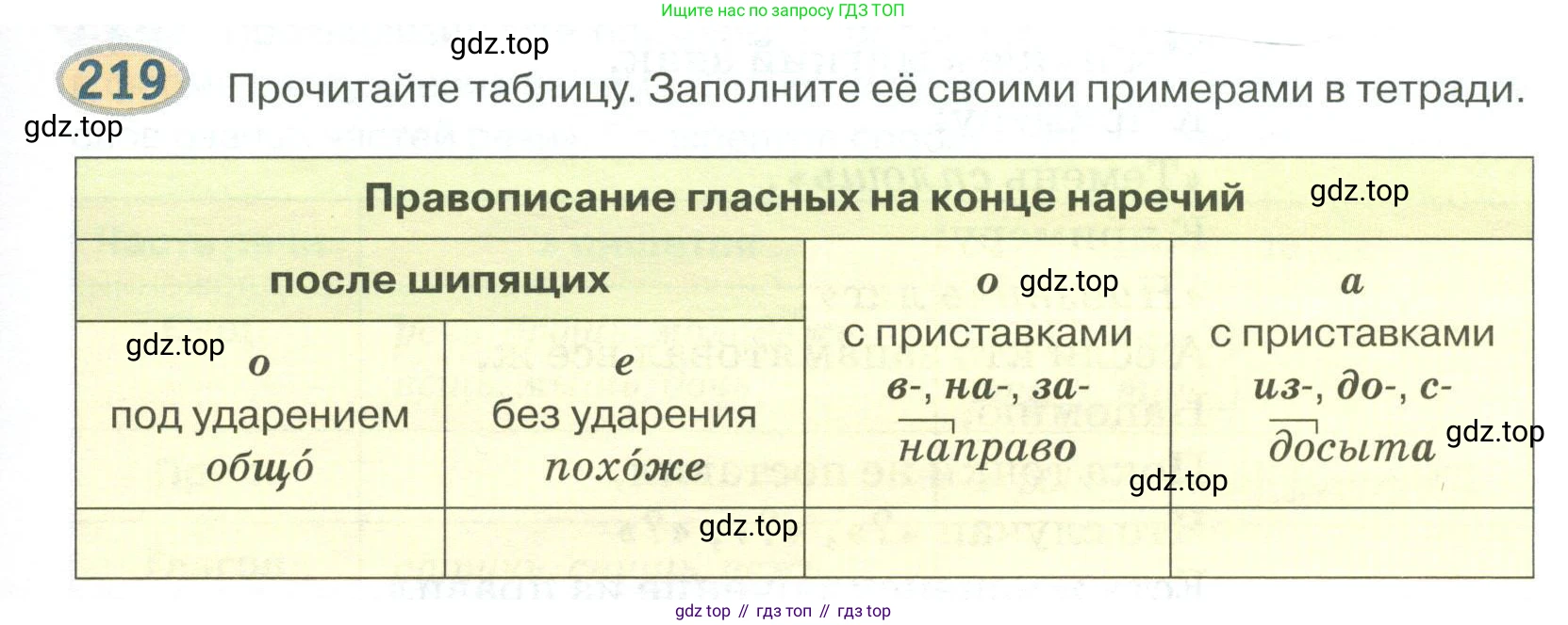 Русский язык, 6 класс Учебник, авторы: Быстрова Елена Александровна, Кибирёва Людмила Валентиновна, Гостева Юлия Николаевна, Антонова Евгения Станиславовна, издательство Русское слово, Москва, 2022, голубого цвета, Часть 2, страница 159, номер 219, Условие