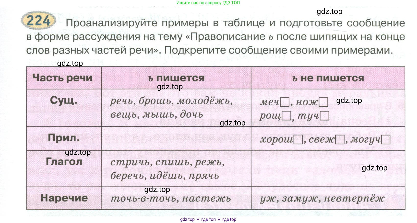 Русский язык, 6 класс Учебник, авторы: Быстрова Елена Александровна, Кибирёва Людмила Валентиновна, Гостева Юлия Николаевна, Антонова Евгения Станиславовна, издательство Русское слово, Москва, 2022, голубого цвета, Часть 2, страница 161, номер 224, Условие