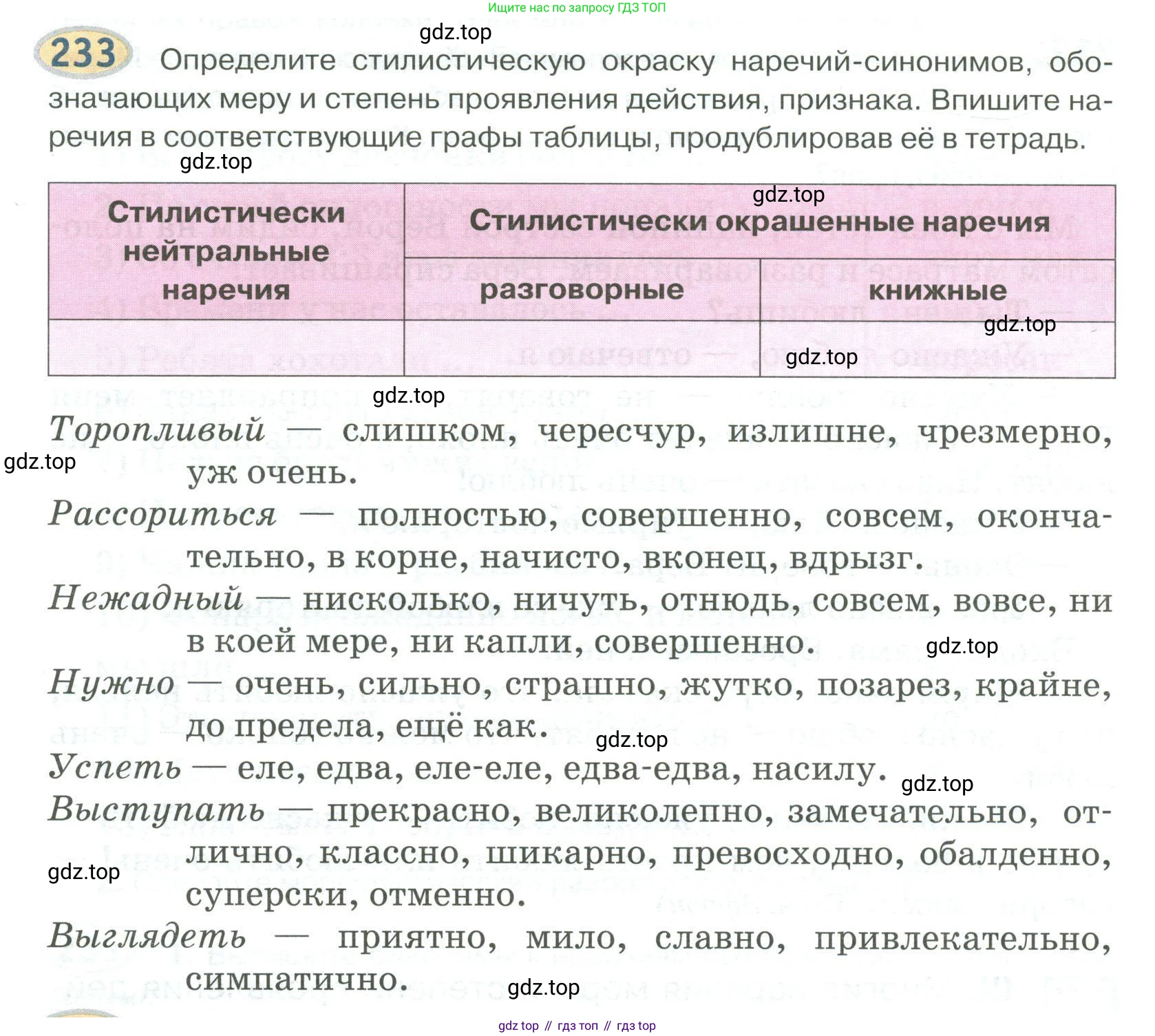 Русский язык, 6 класс Учебник, авторы: Быстрова Елена Александровна, Кибирёва Людмила Валентиновна, Гостева Юлия Николаевна, Антонова Евгения Станиславовна, издательство Русское слово, Москва, 2022, голубого цвета, Часть 2, страница 170, номер 233, Условие