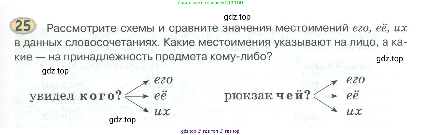 Русский язык, 6 класс Учебник, авторы: Быстрова Елена Александровна, Кибирёва Людмила Валентиновна, Гостева Юлия Николаевна, Антонова Евгения Станиславовна, издательство Русское слово, Москва, 2022, голубого цвета, Часть 2, страница 23, номер 25, Условие