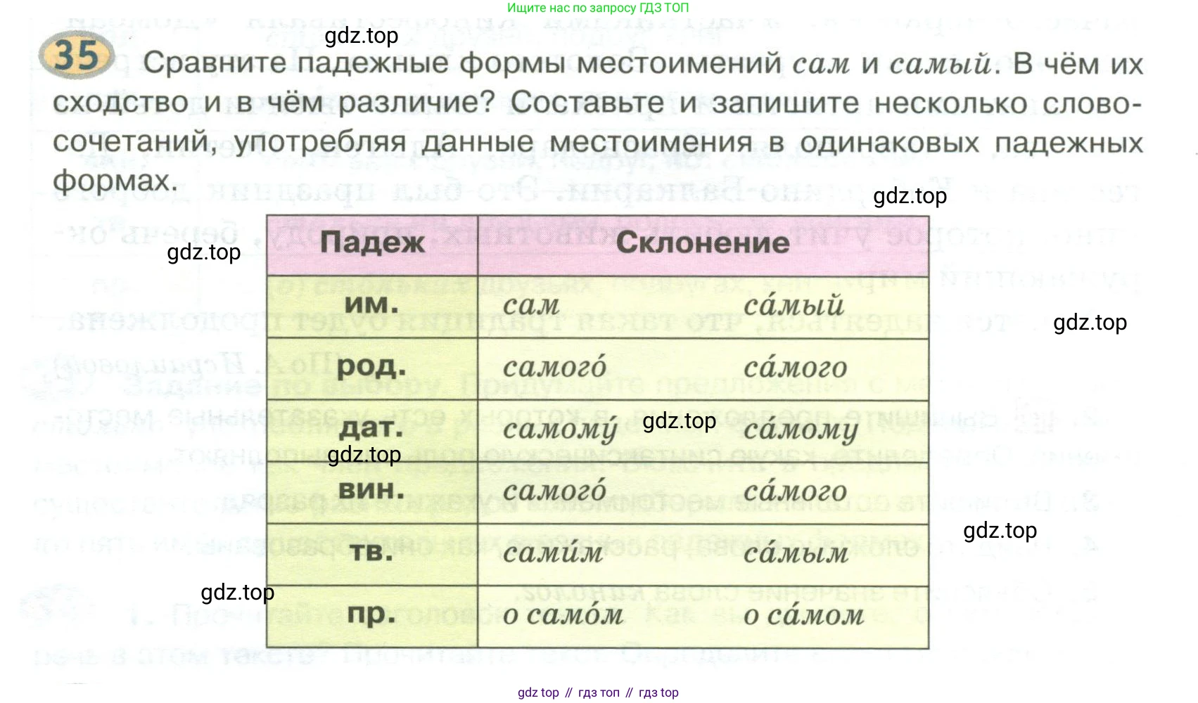 Русский язык, 6 класс Учебник, авторы: Быстрова Елена Александровна, Кибирёва Людмила Валентиновна, Гостева Юлия Николаевна, Антонова Евгения Станиславовна, издательство Русское слово, Москва, 2022, голубого цвета, Часть 2, страница 32, номер 35, Условие