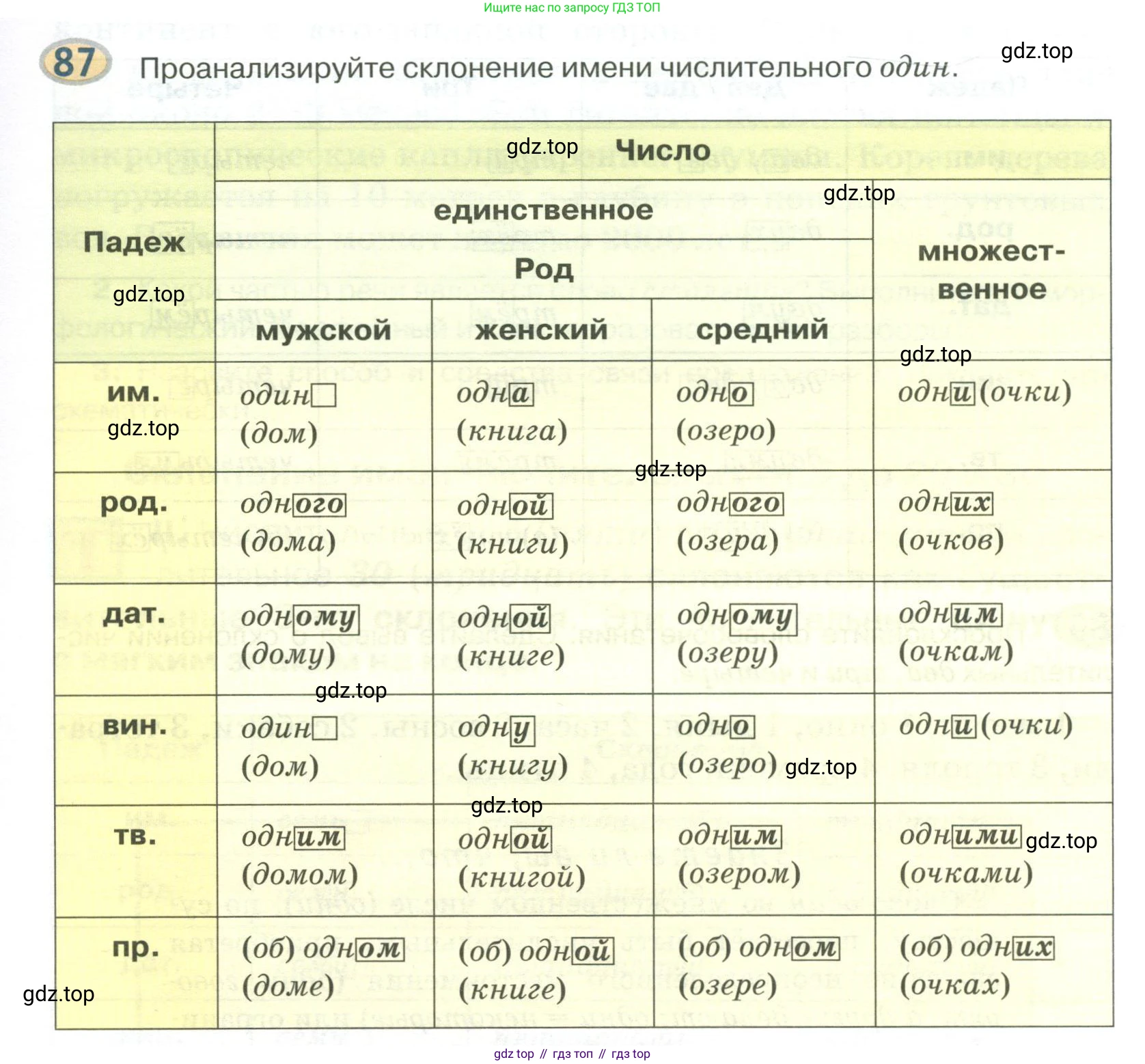Русский язык, 6 класс Учебник, авторы: Быстрова Елена Александровна, Кибирёва Людмила Валентиновна, Гостева Юлия Николаевна, Антонова Евгения Станиславовна, издательство Русское слово, Москва, 2022, голубого цвета, Часть 2, страница 71, номер 87, Условие
