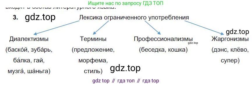 Русский язык, 6 класс Учебник, авторы: Быстрова Елена Александровна, Кибирёва Людмила Валентиновна, Гостева Юлия Николаевна, Антонова Евгения Станиславовна, издательство Русское слово, Москва, 2022, голубого цвета, Часть 1, страница 106, номер 3, Решение 1