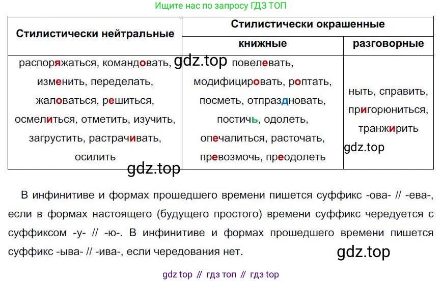 Русский язык, 6 класс Учебник, авторы: Быстрова Елена Александровна, Кибирёва Людмила Валентиновна, Гостева Юлия Николаевна, Антонова Евгения Станиславовна, издательство Русское слово, Москва, 2022, голубого цвета, Часть 1, страница 237, номер 300, Решение 1