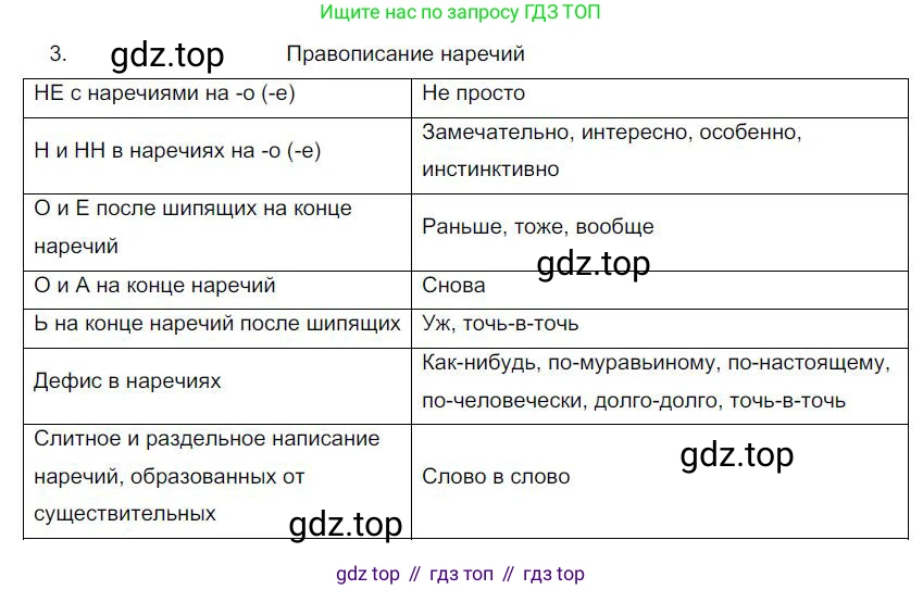 Русский язык, 6 класс Учебник, авторы: Быстрова Елена Александровна, Кибирёва Людмила Валентиновна, Гостева Юлия Николаевна, Антонова Евгения Станиславовна, издательство Русское слово, Москва, 2022, голубого цвета, Часть 2, страница 164, номер 3, Решение 1