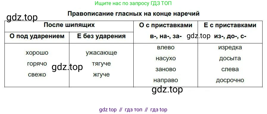 Русский язык, 6 класс Учебник, авторы: Быстрова Елена Александровна, Кибирёва Людмила Валентиновна, Гостева Юлия Николаевна, Антонова Евгения Станиславовна, издательство Русское слово, Москва, 2022, голубого цвета, Часть 2, страница 159, номер 219, Решение 1