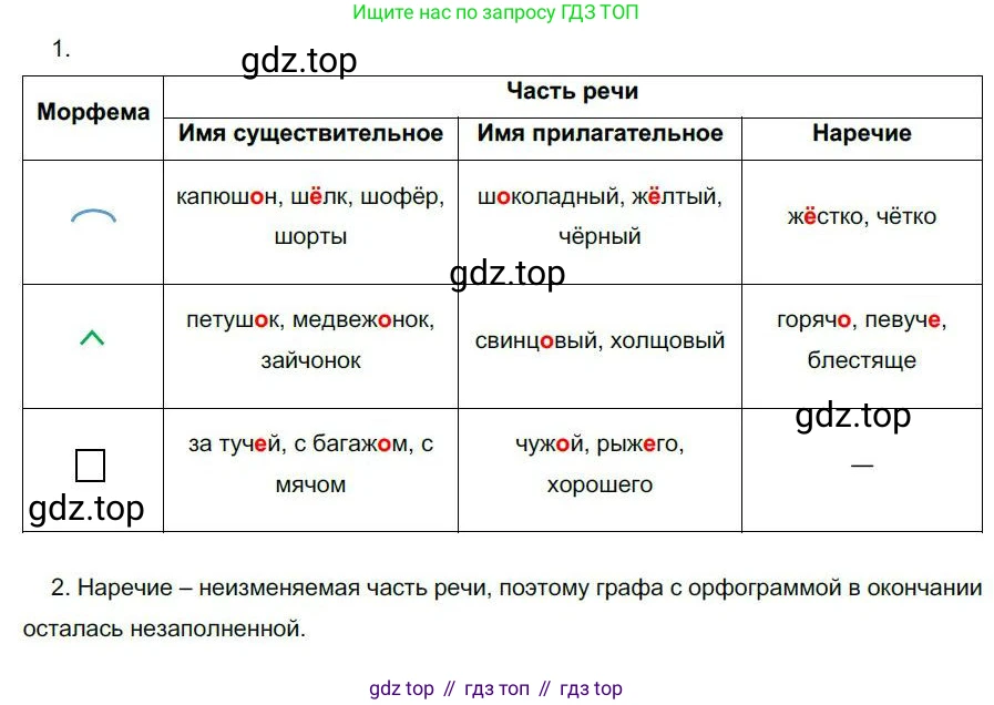 Русский язык, 6 класс Учебник, авторы: Быстрова Елена Александровна, Кибирёва Людмила Валентиновна, Гостева Юлия Николаевна, Антонова Евгения Станиславовна, издательство Русское слово, Москва, 2022, голубого цвета, Часть 2, страница 183, номер 256, Решение 1
