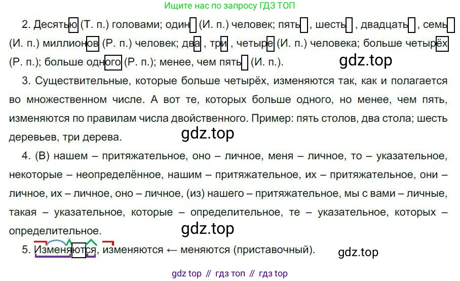 Русский язык, 6 класс Учебник, авторы: Быстрова Елена Александровна, Кибирёва Людмила Валентиновна, Гостева Юлия Николаевна, Антонова Евгения Станиславовна, издательство Русское слово, Москва, 2022, голубого цвета, Часть 2, страница 75, номер 93, Решение 1