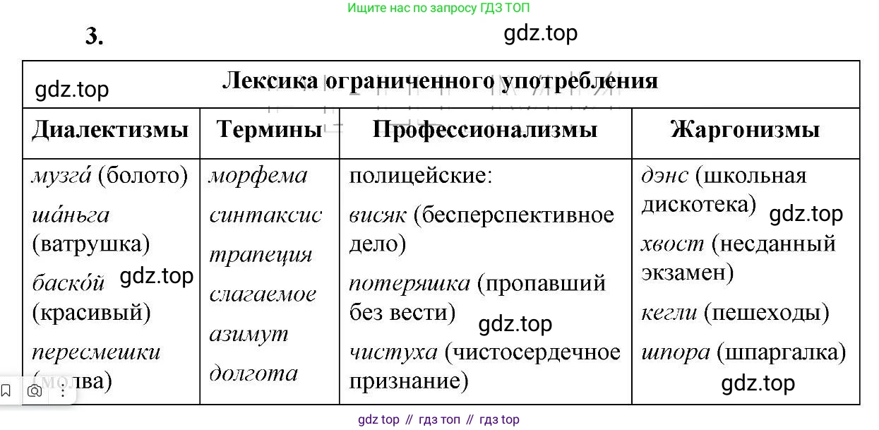 Русский язык, 6 класс Учебник, авторы: Быстрова Елена Александровна, Кибирёва Людмила Валентиновна, Гостева Юлия Николаевна, Антонова Евгения Станиславовна, издательство Русское слово, Москва, 2022, голубого цвета, Часть 1, страница 106, номер 3, Решение 2