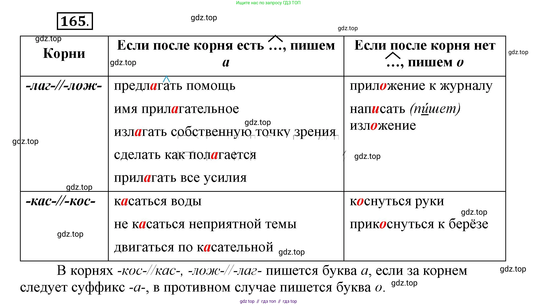Русский язык, 6 класс Учебник, авторы: Быстрова Елена Александровна, Кибирёва Людмила Валентиновна, Гостева Юлия Николаевна, Антонова Евгения Станиславовна, издательство Русское слово, Москва, 2022, голубого цвета, Часть 1, страница 144, номер 165, Решение 2