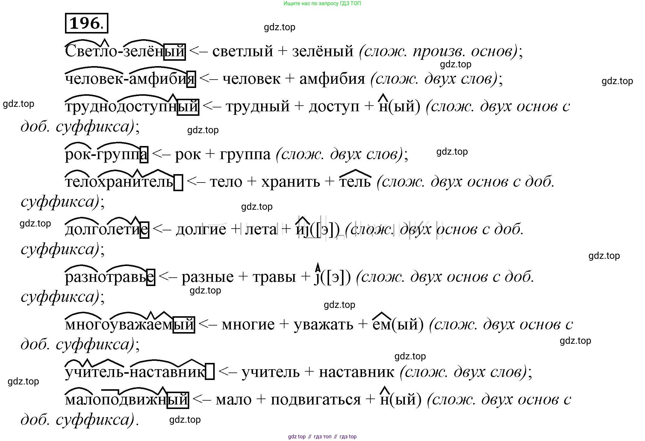 Русский язык, 6 класс Учебник, авторы: Быстрова Елена Александровна, Кибирёва Людмила Валентиновна, Гостева Юлия Николаевна, Антонова Евгения Станиславовна, издательство Русское слово, Москва, 2022, голубого цвета, Часть 1, страница 159, номер 196, Решение 2