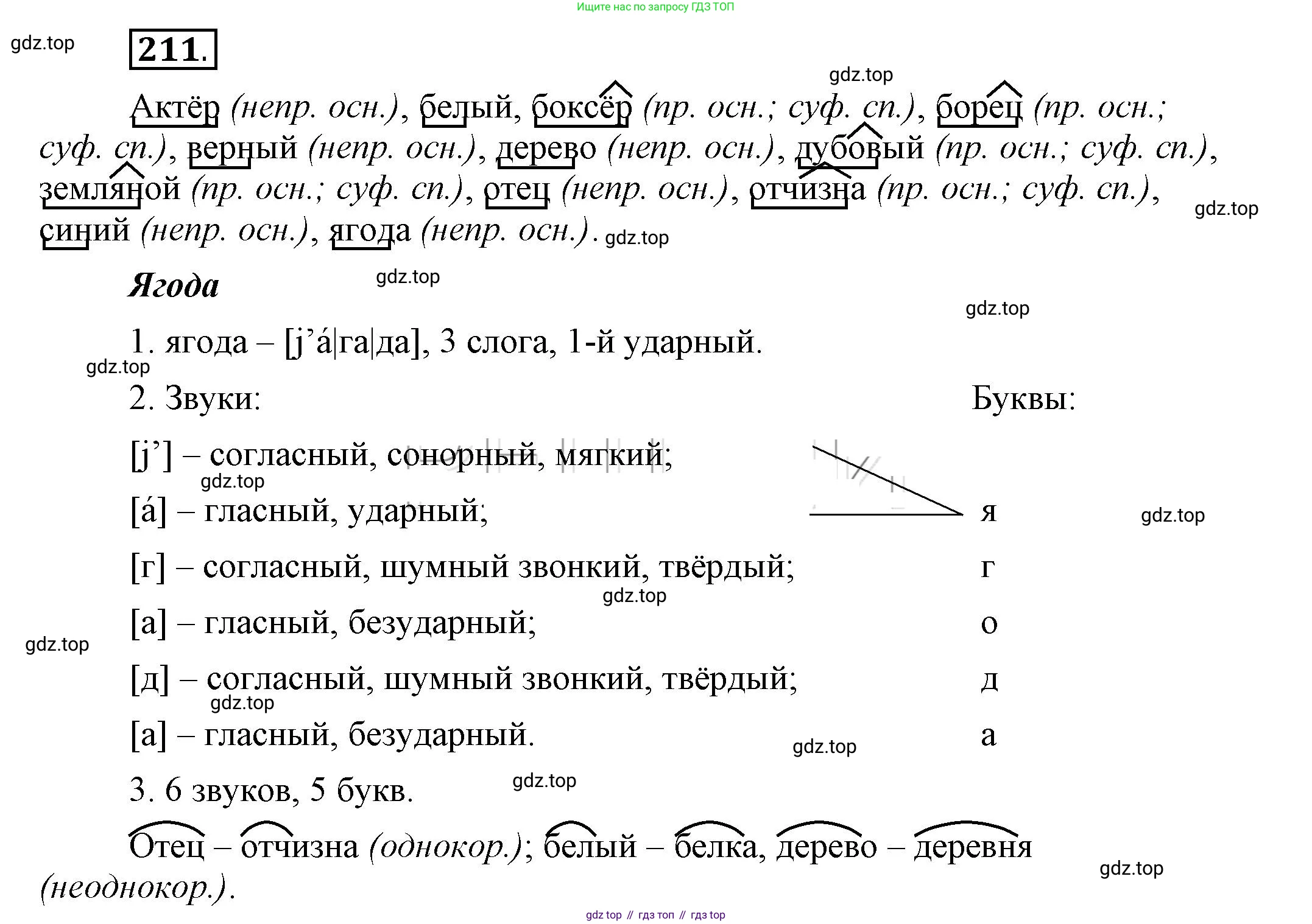 Русский язык, 6 класс Учебник, авторы: Быстрова Елена Александровна, Кибирёва Людмила Валентиновна, Гостева Юлия Николаевна, Антонова Евгения Станиславовна, издательство Русское слово, Москва, 2022, голубого цвета, Часть 1, страница 171, номер 211, Решение 2