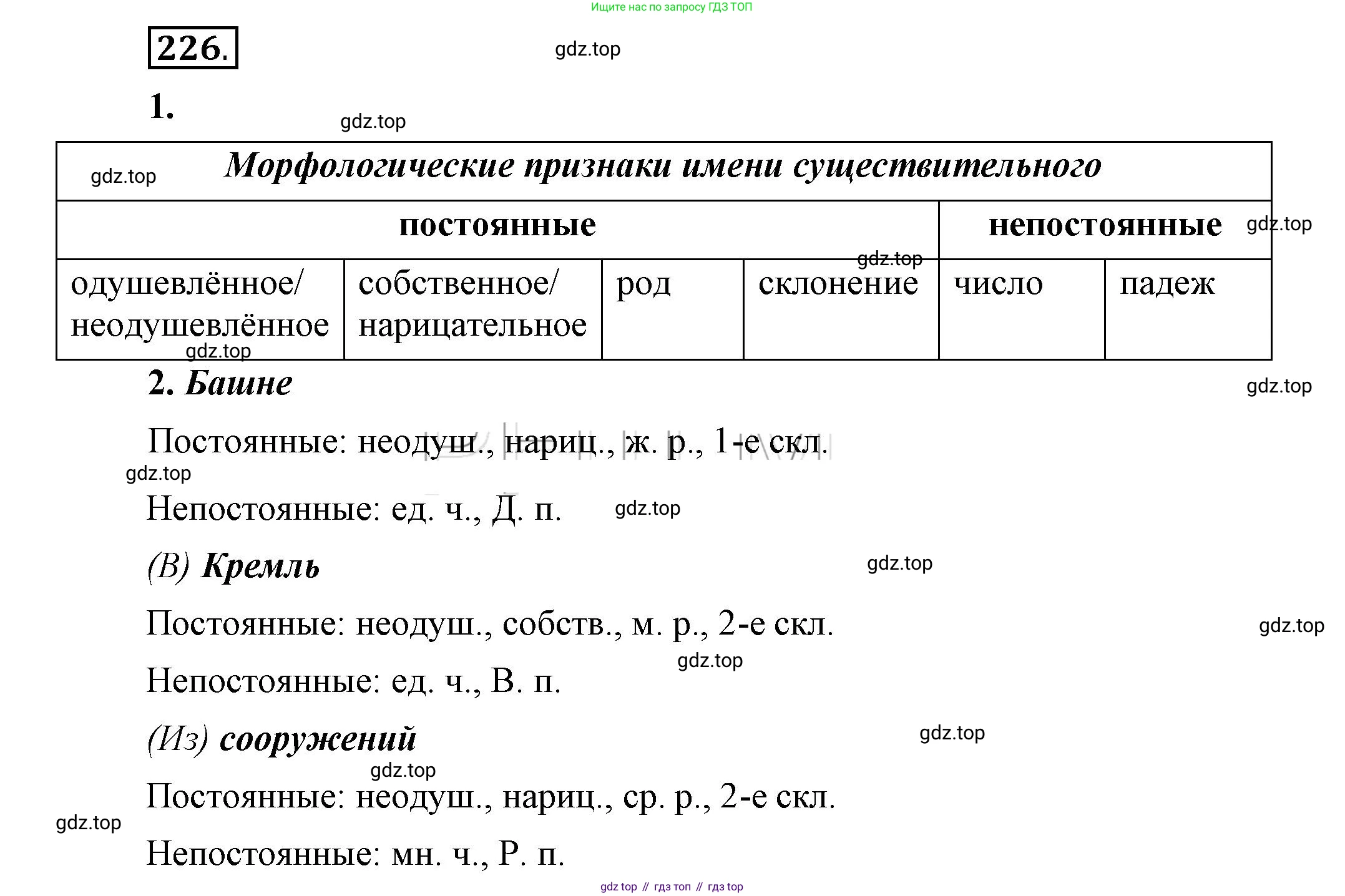 Русский язык, 6 класс Учебник, авторы: Быстрова Елена Александровна, Кибирёва Людмила Валентиновна, Гостева Юлия Николаевна, Антонова Евгения Станиславовна, издательство Русское слово, Москва, 2022, голубого цвета, Часть 1, страница 183, номер 226, Решение 2