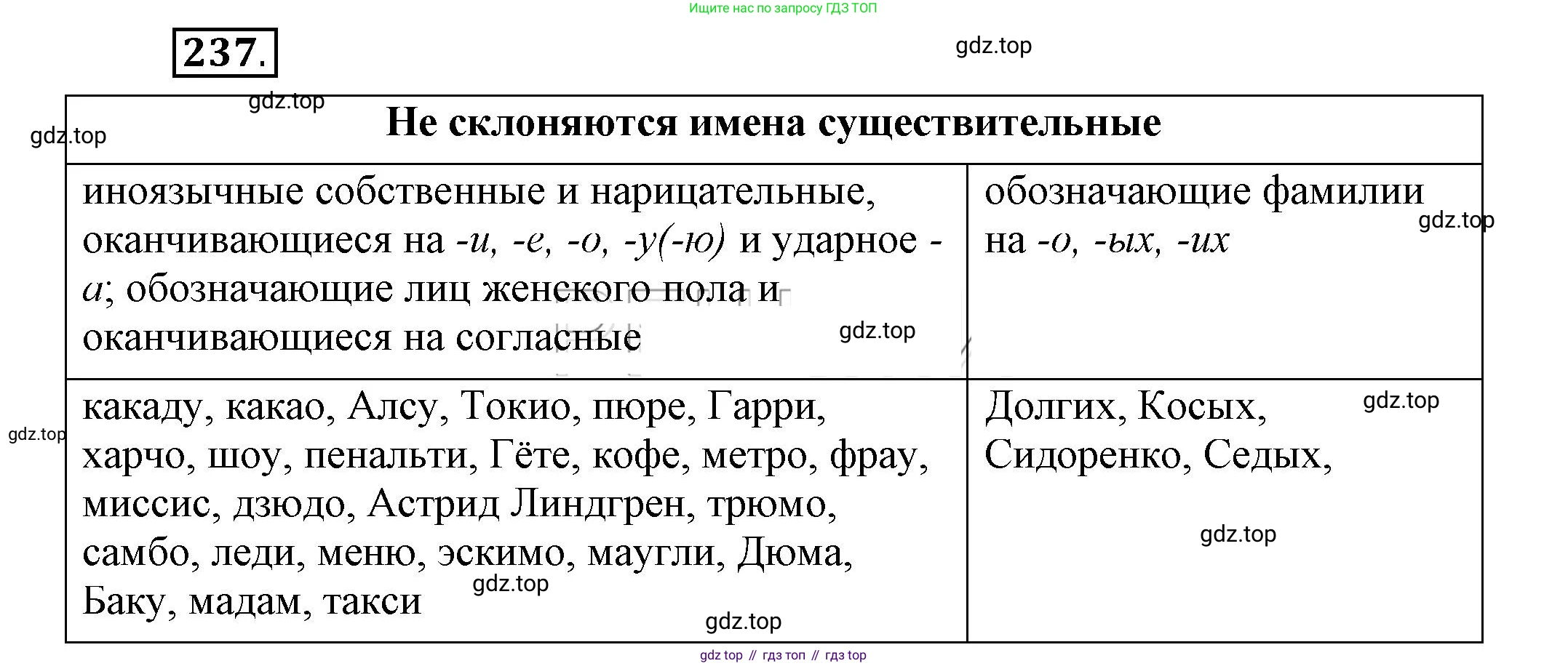 Русский язык, 6 класс Учебник, авторы: Быстрова Елена Александровна, Кибирёва Людмила Валентиновна, Гостева Юлия Николаевна, Антонова Евгения Станиславовна, издательство Русское слово, Москва, 2022, голубого цвета, Часть 1, страница 188, номер 237, Решение 2