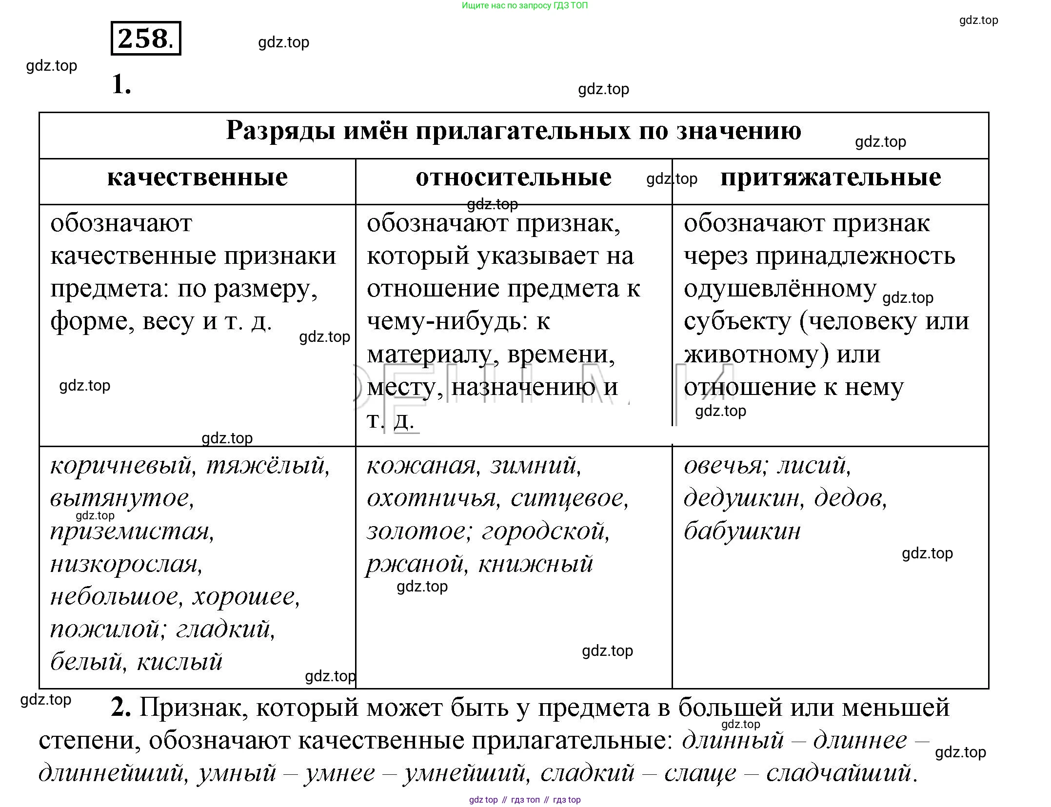 Русский язык, 6 класс Учебник, авторы: Быстрова Елена Александровна, Кибирёва Людмила Валентиновна, Гостева Юлия Николаевна, Антонова Евгения Станиславовна, издательство Русское слово, Москва, 2022, голубого цвета, Часть 1, страница 206, номер 258, Решение 2