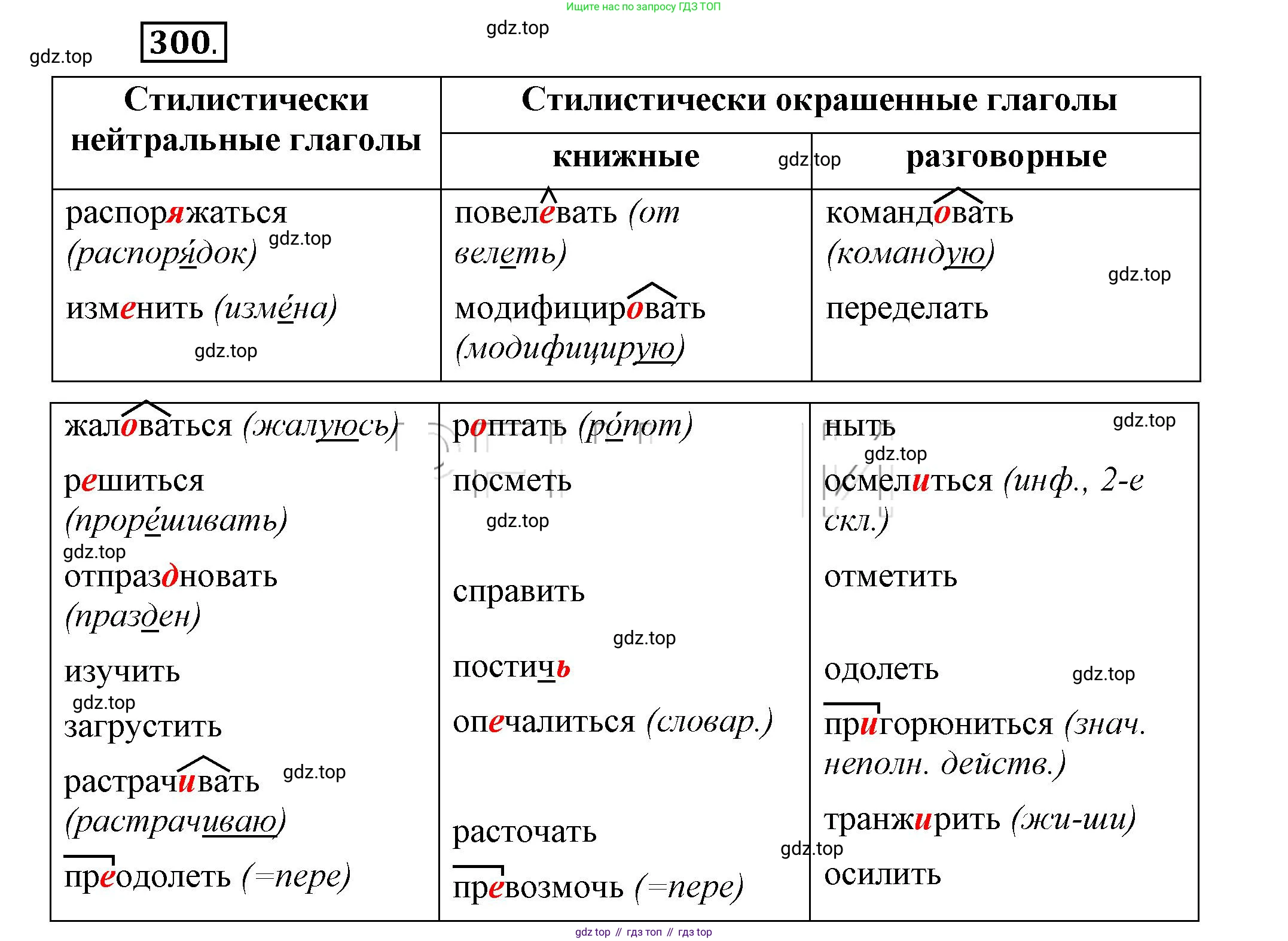 Русский язык, 6 класс Учебник, авторы: Быстрова Елена Александровна, Кибирёва Людмила Валентиновна, Гостева Юлия Николаевна, Антонова Евгения Станиславовна, издательство Русское слово, Москва, 2022, голубого цвета, Часть 1, страница 237, номер 300, Решение 2